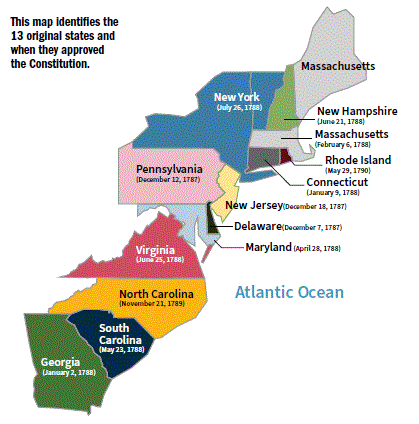 13 original colonies of the United States and their dates of ratification of the US constitution