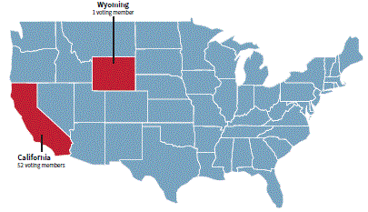 Wyoming and Claifornia have different amount of representatives in the House of Representatives